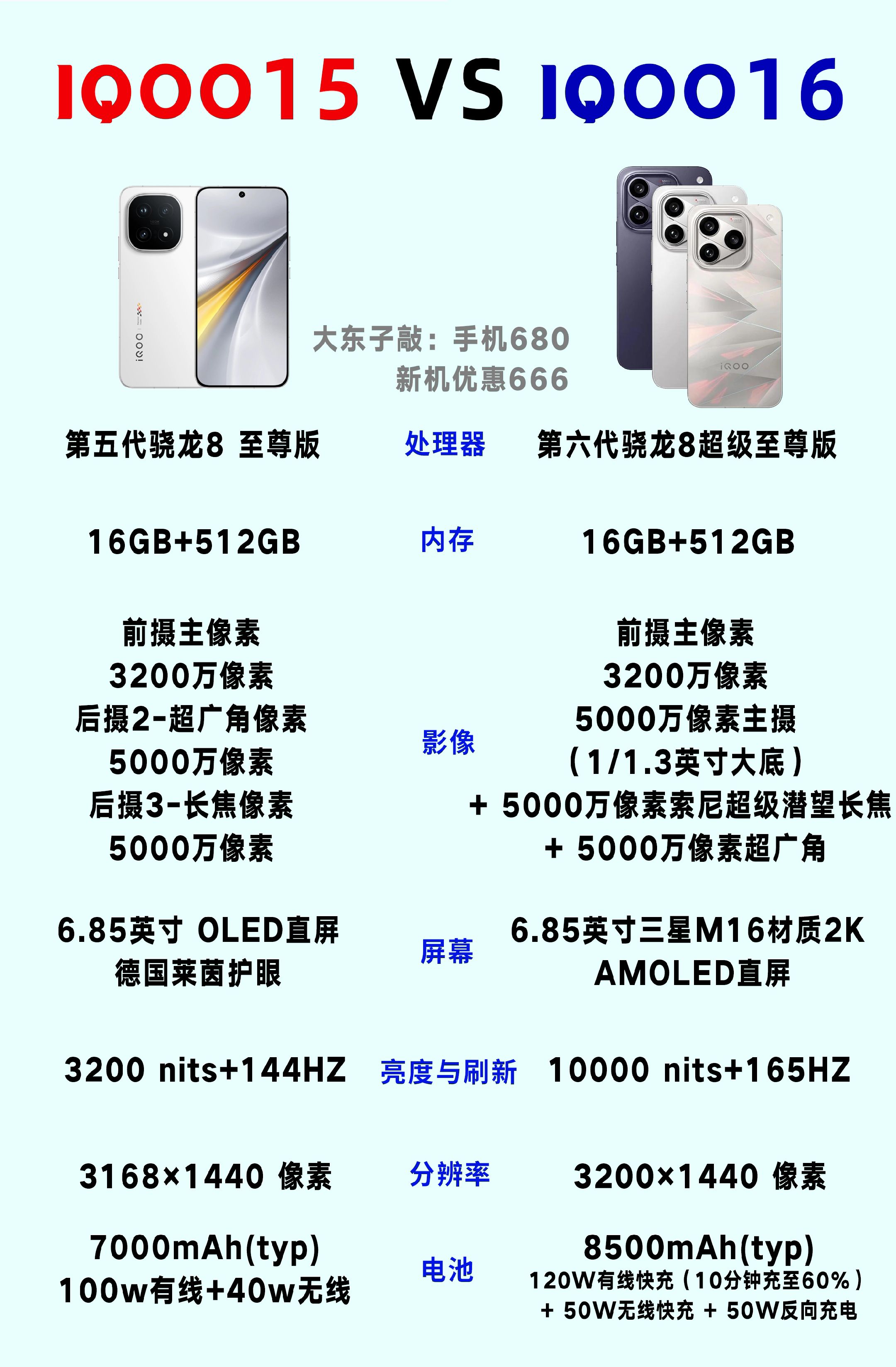 IQOO 16将在9月29日19:00发布并开售，定位“科技性能旗舰”，主打强游戏性能，同时补齐了影像短板，但预计起售价也会明显上涨手机对比 手机处理器对比 骁龙8至尊版 大家买手机一定要知道的事