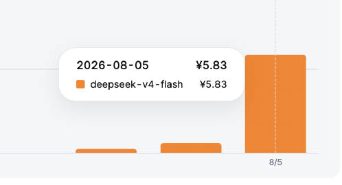 给codex换了deepseek v4 flash之后…… 只能说不愧是梁圣