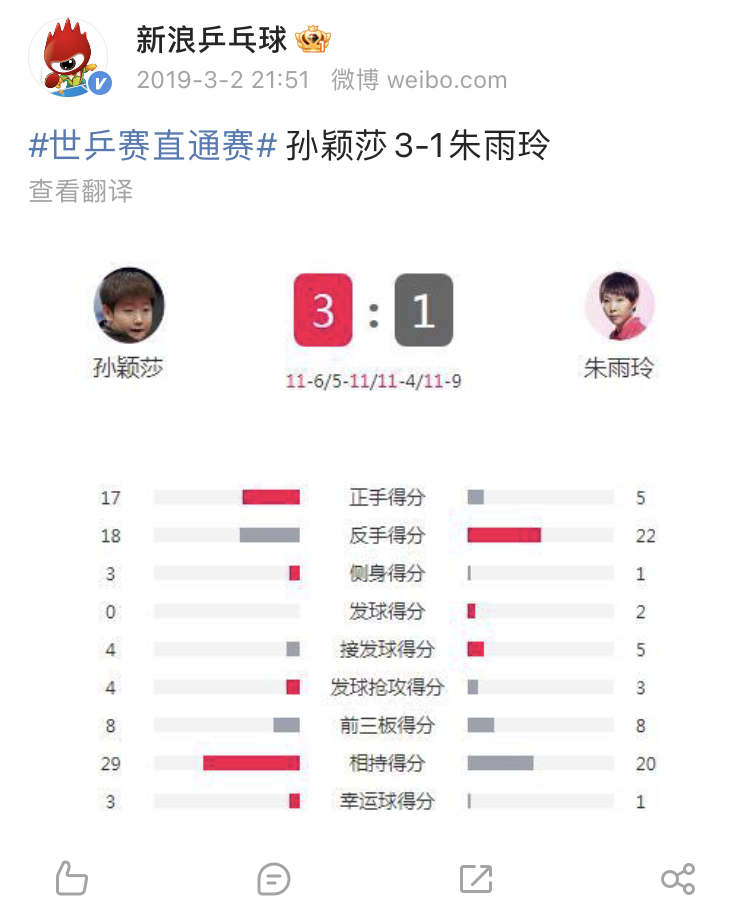 国内+国际Head to Head交手记录（2026/9/22）
孙颖莎 vs 朱雨玲（总8-6，国际赛场1-1） ​