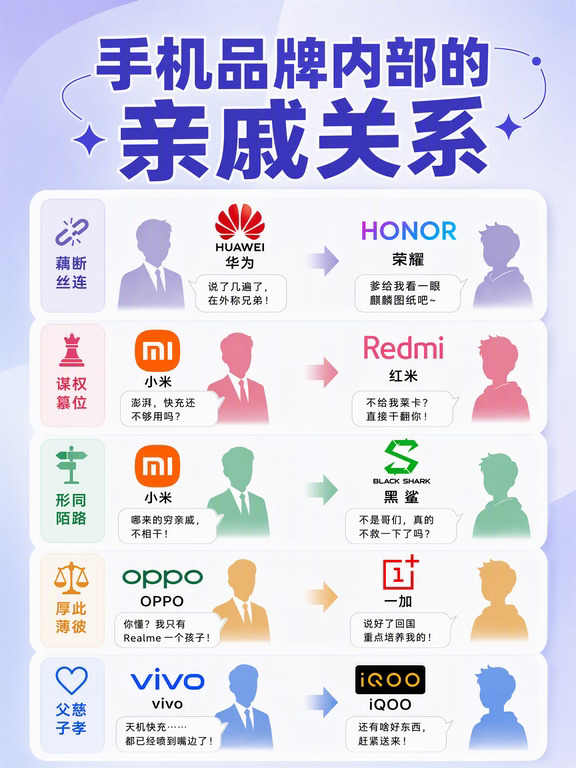 手机品牌关系太有梗📱