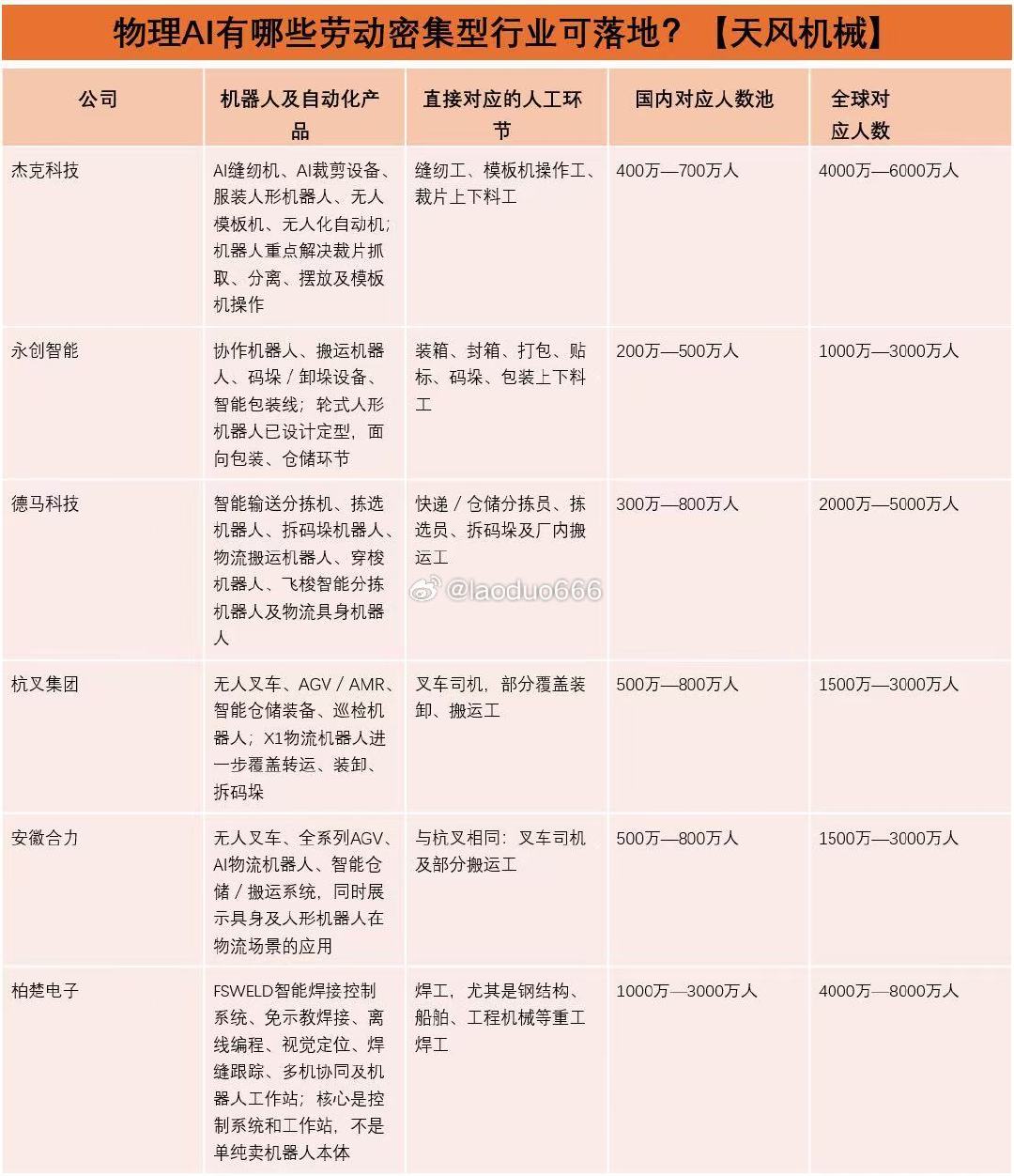 仅供参考 ​