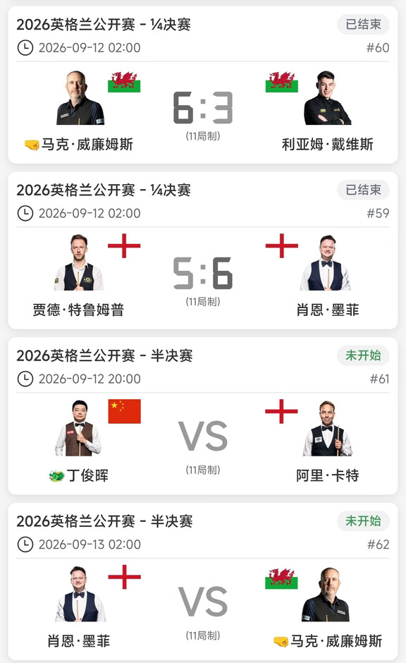 最新排名解析——丁俊晖冲第14 今晚20点