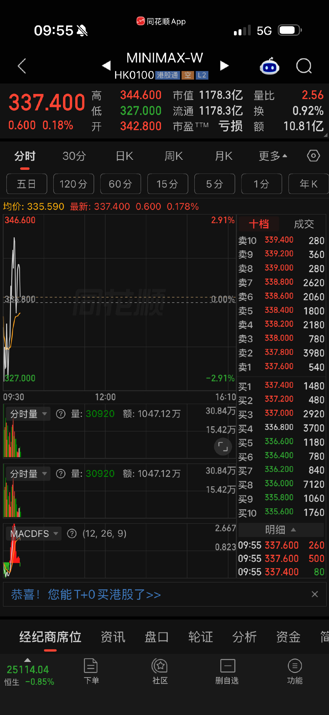 Ai应用，强call港股两个大模型，minimax，智谱！ ​