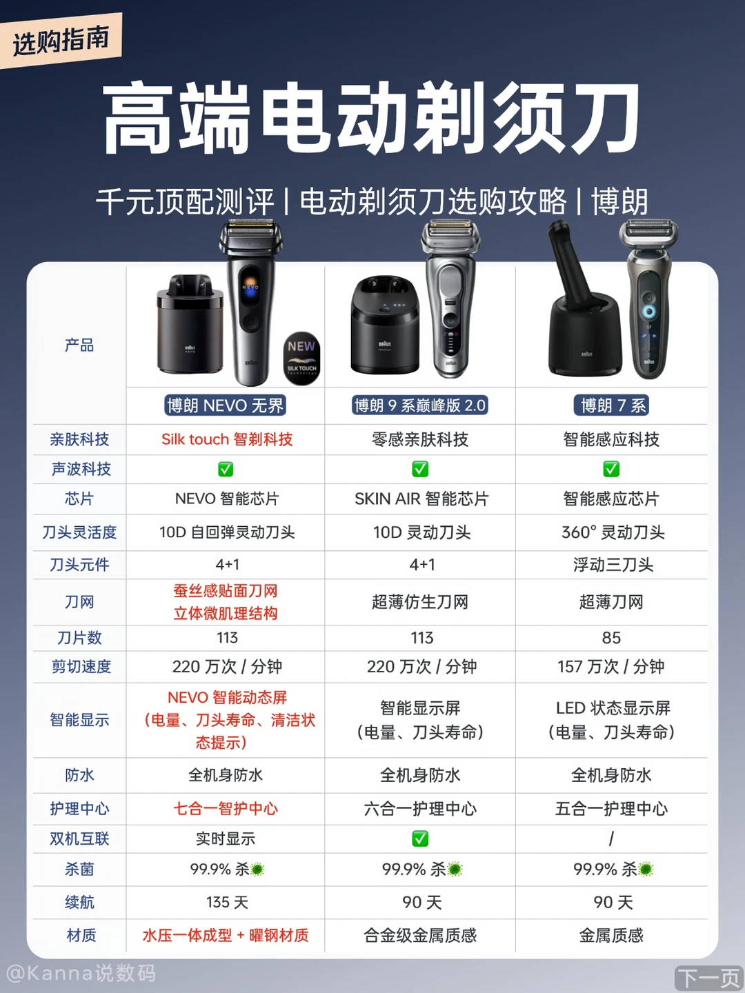 博朗顶配无界、9系、7系剃须刀怎么选？