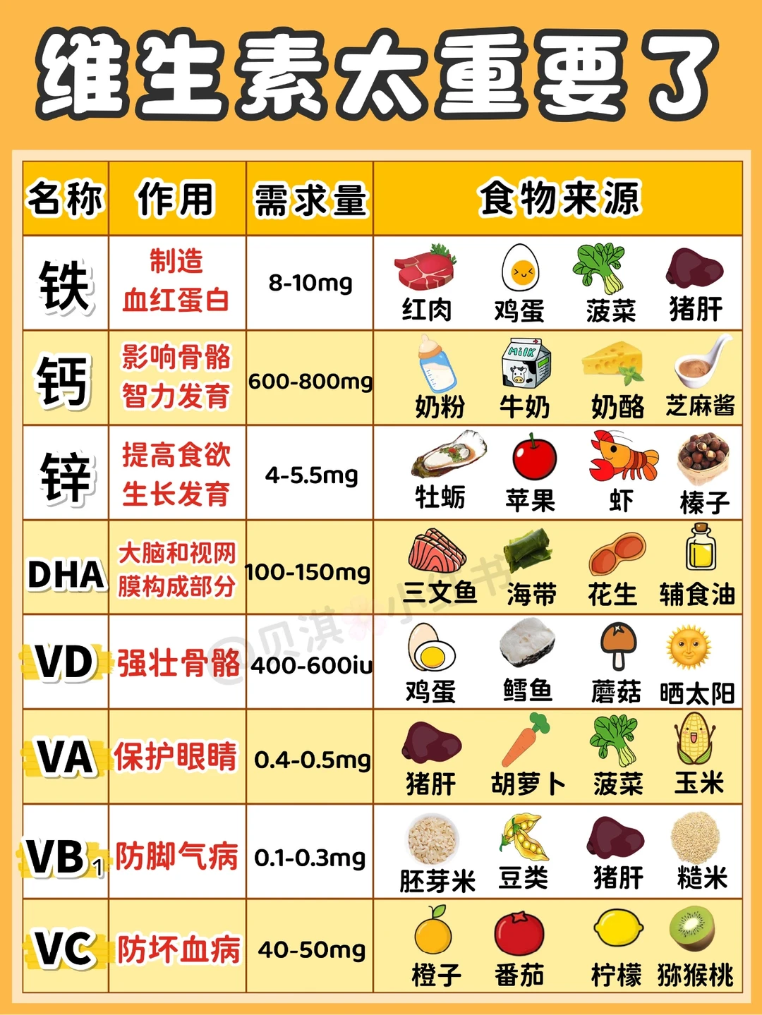 0-3岁宝宝营养怎么补🔥附食补指南