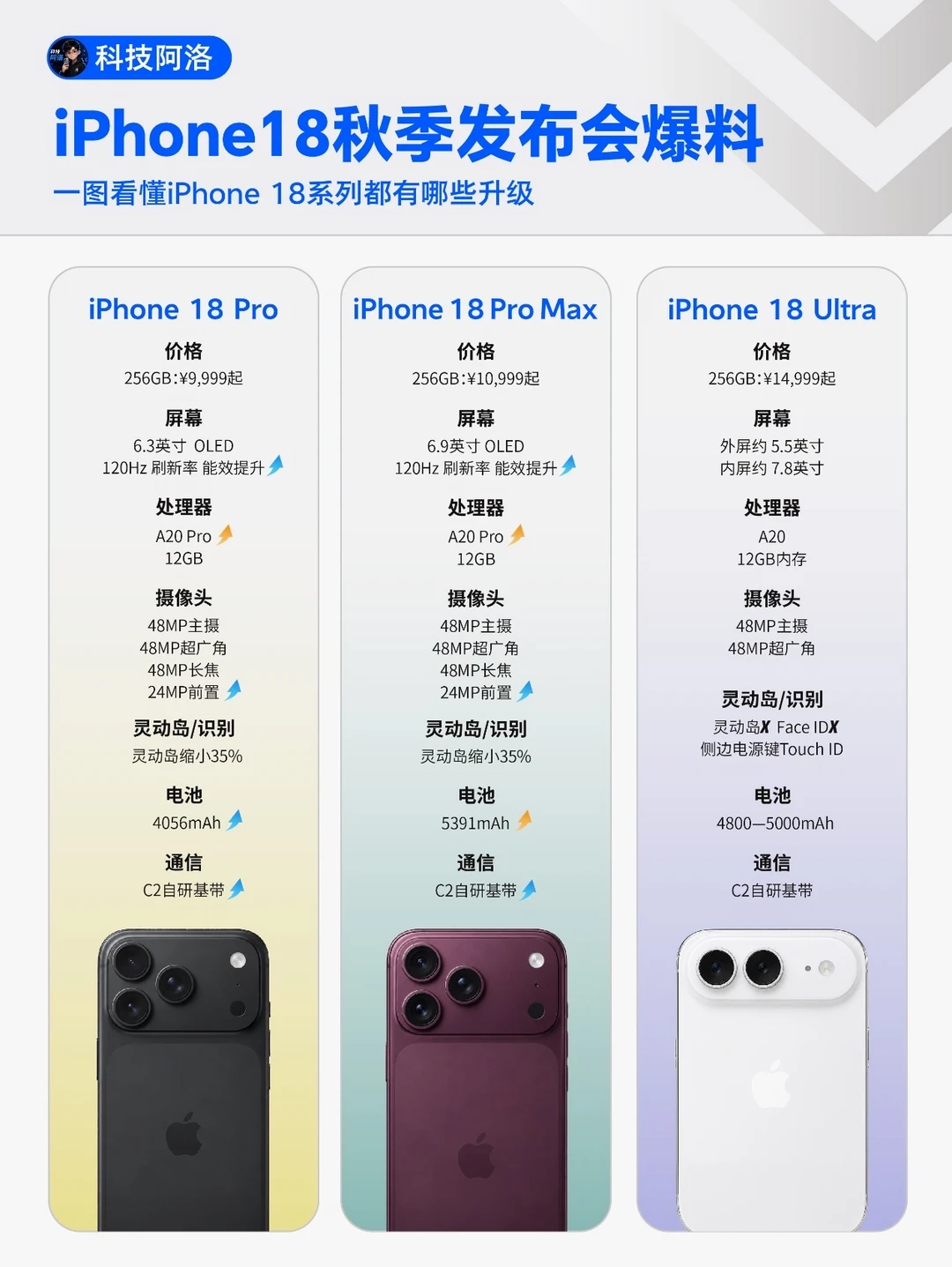 iPhone18什么时候上市？Pro、Max、Ultra怎么选