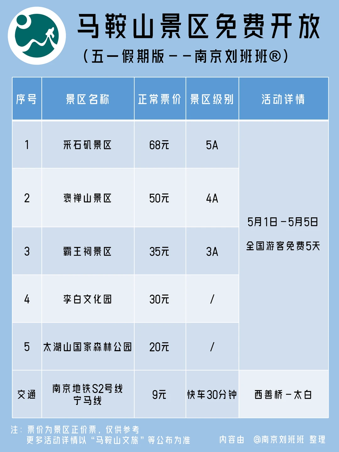 马鞍山景区免费开放！有没好吃好玩的推荐？