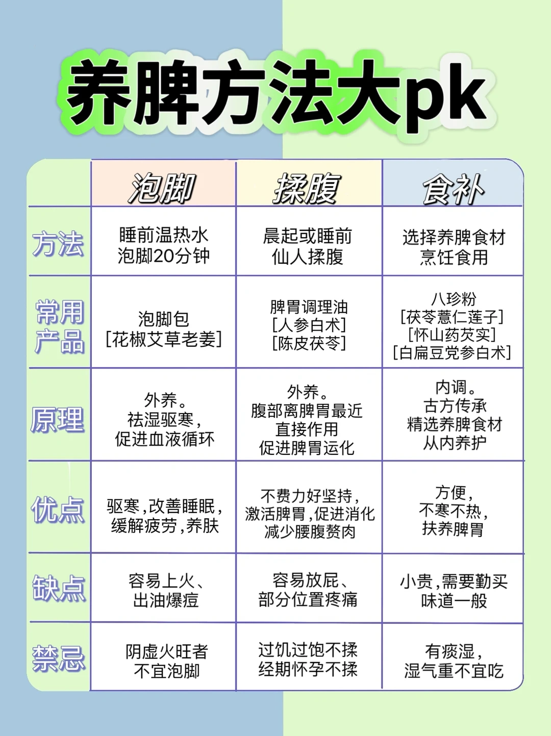 风很大的调脾方法，你适合哪一个