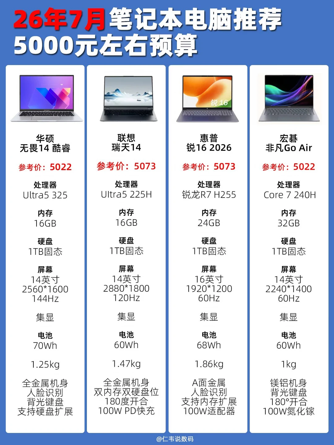 26年7月5000元预算笔记本电脑推荐