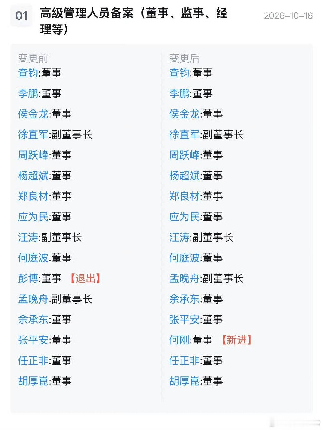 #何刚升任华为董事#恭喜何刚总荣升董事！顺便给大家看看变动前后的华为董事会 ​