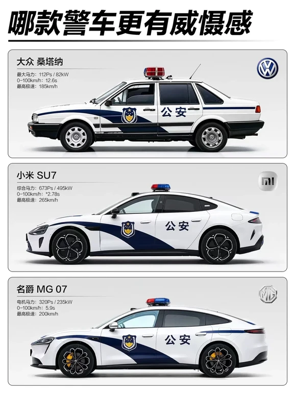 哪款警车更有威慑感🔥