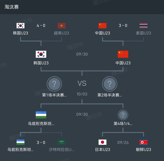 十五的月亮十六圆！还得靠男足，重返四强！