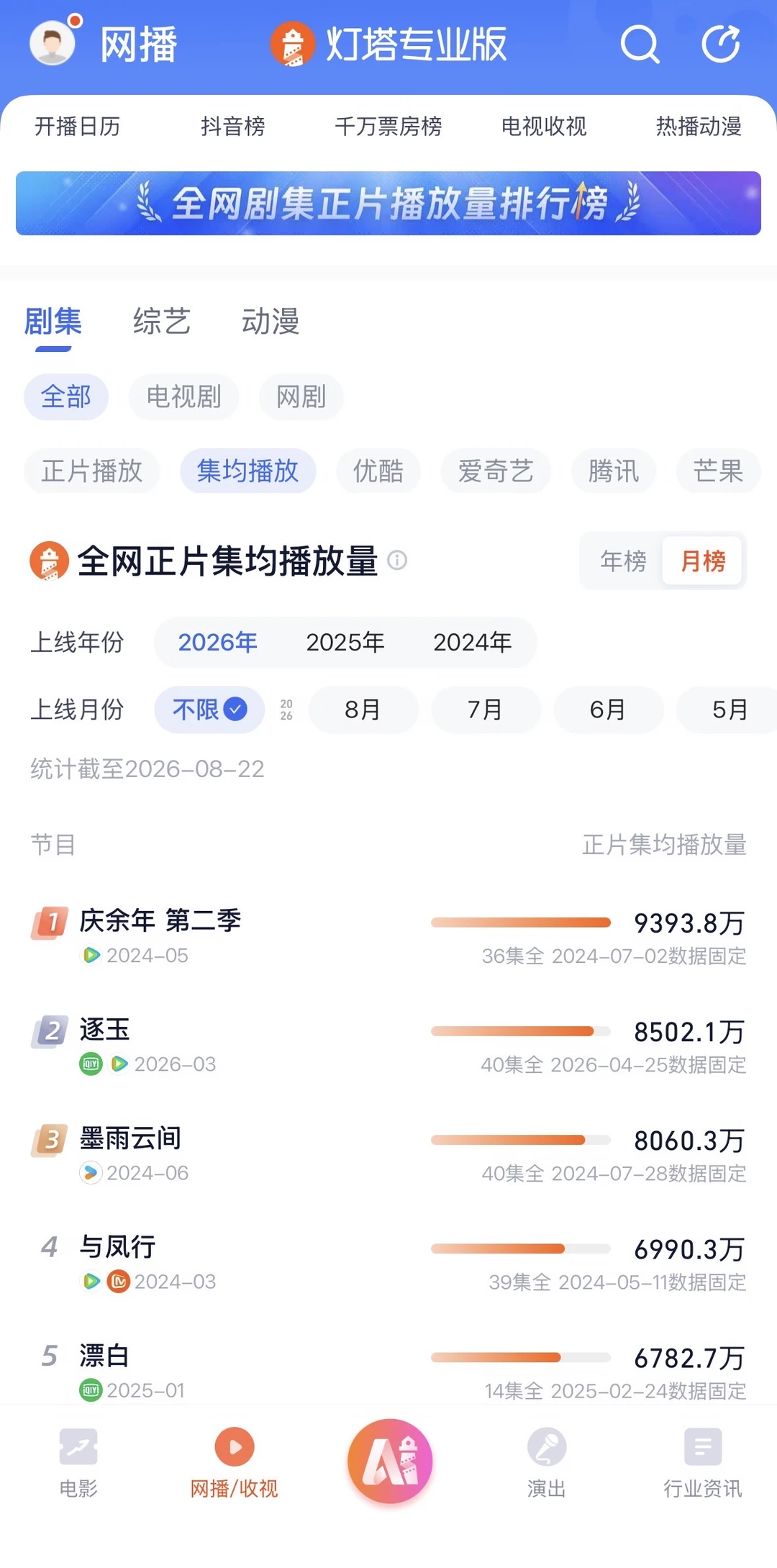 为我们最好的逐玉接一个年冠不过分吧！