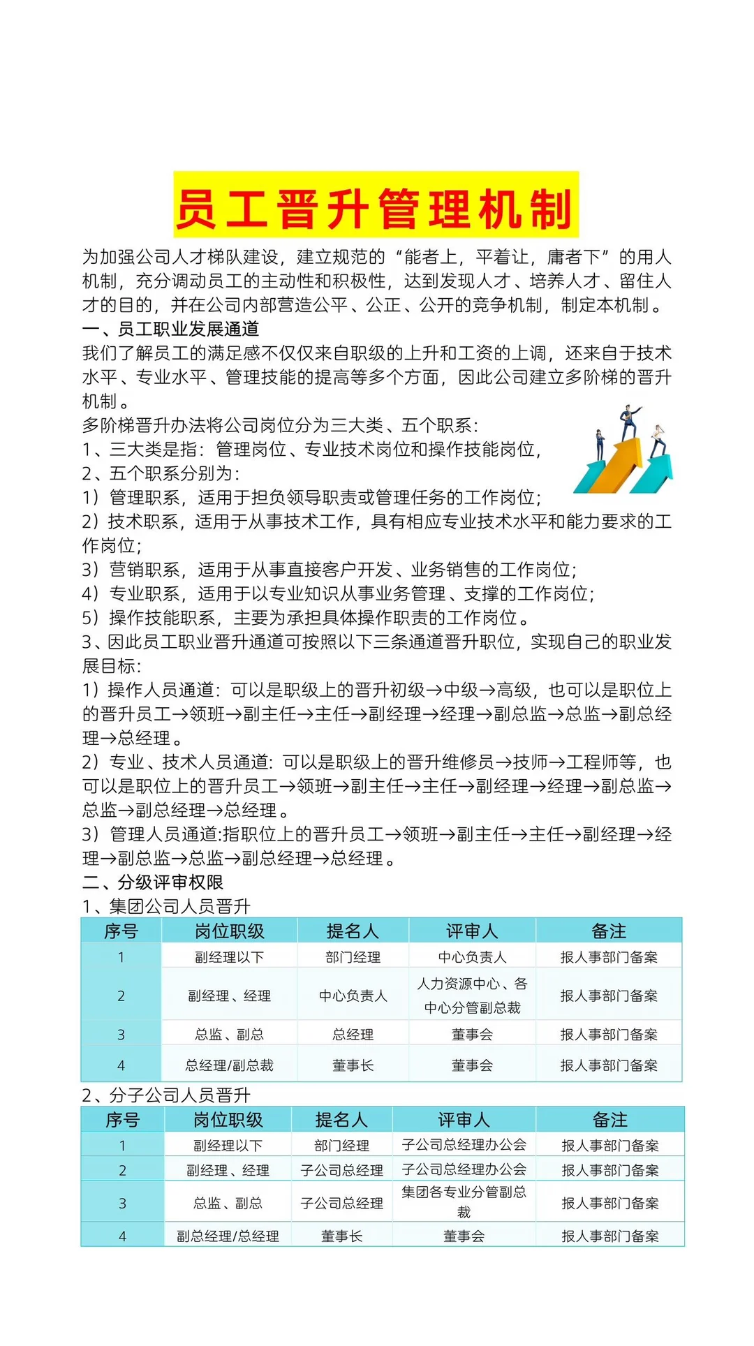 员工晋升管理制度