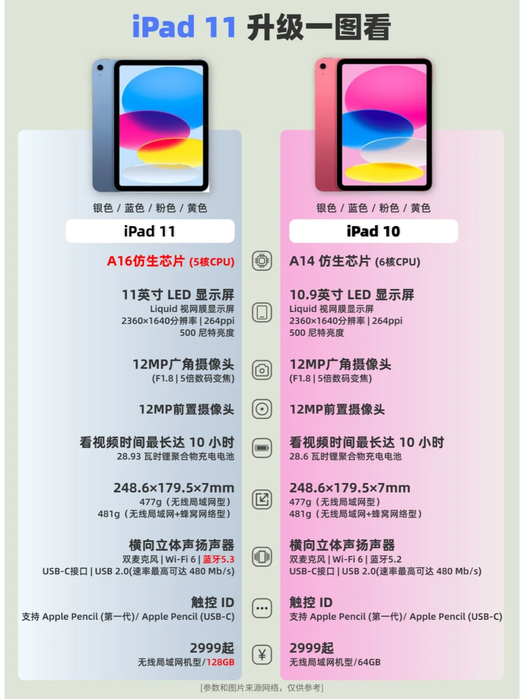 请问，苹果这是挤牙膏吗？