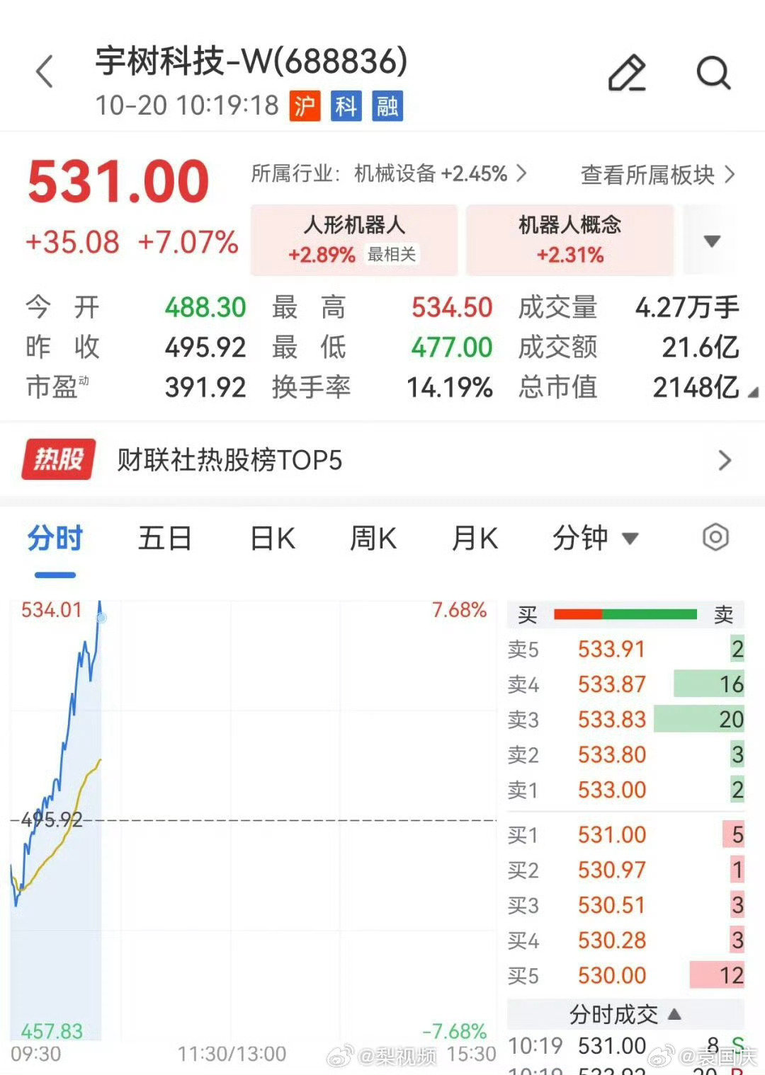 宇树科技股价刚刚反弹，公告就来了，估计明天又该跌了……[笑cry] ​