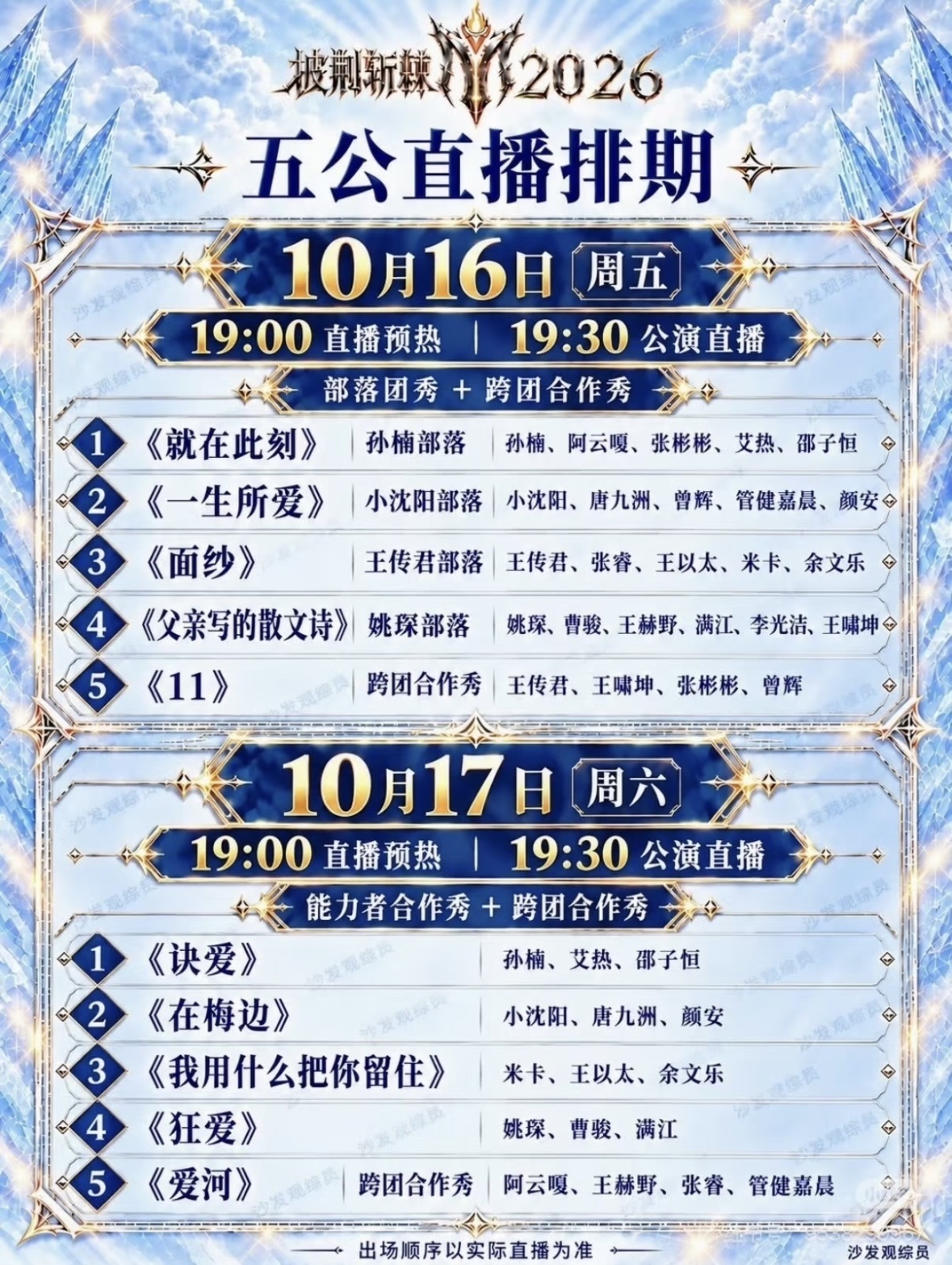 披荆斩棘2026五公上半场战报！今晚下半场直播节目单来了🔥

昨天五公上半场直播比分出炉，差距真的超刺激！
✅孙楠部落 906
✅王传君部落 904（仅差2票）
✅姚琛部落 899
✅小沈阳部落 875

上半场4个团秀：
《就在此刻》孙楠、阿云嘎、张彬彬、艾热、邵子恒
《父亲写的散文诗》姚琛、满江