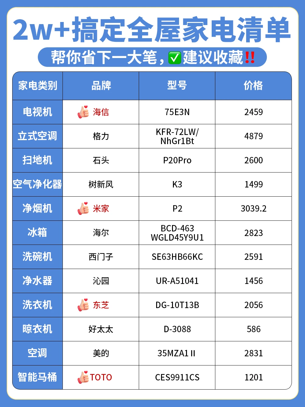 装修必看，2W+搞定全屋家电，附选购清单