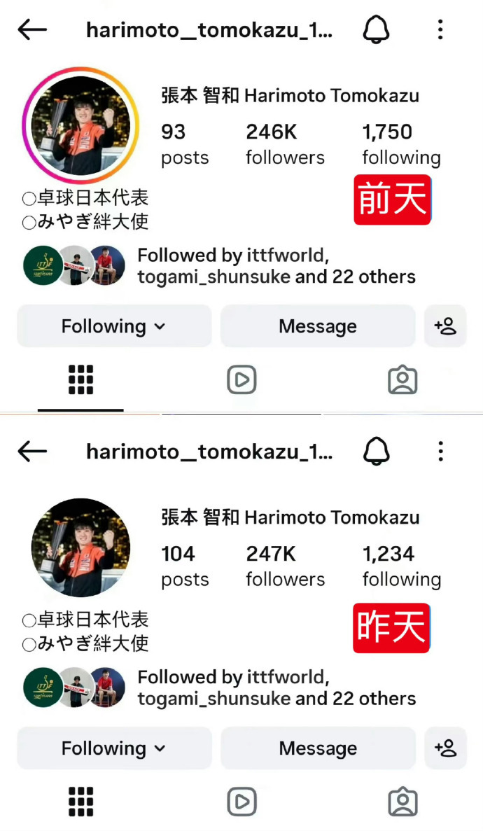 #文春爆料后张本智和紧急取关女主播#当《周刊文春》的匿名指控把“频繁私信”、“酒后失言”这些标签贴上来时，张本智和没发声明也没找律师，而是选择在Ins上手动移除数百个关注。这种操作很像我们之前聊黑产治理时的“语义游击战”：当危机在公共舆论场发酵，当事人能做的往往不是澄清事实，而是试图 ​