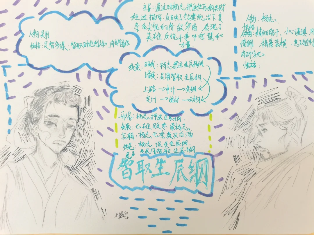 《智取生辰纲》思维导图 梳理情节