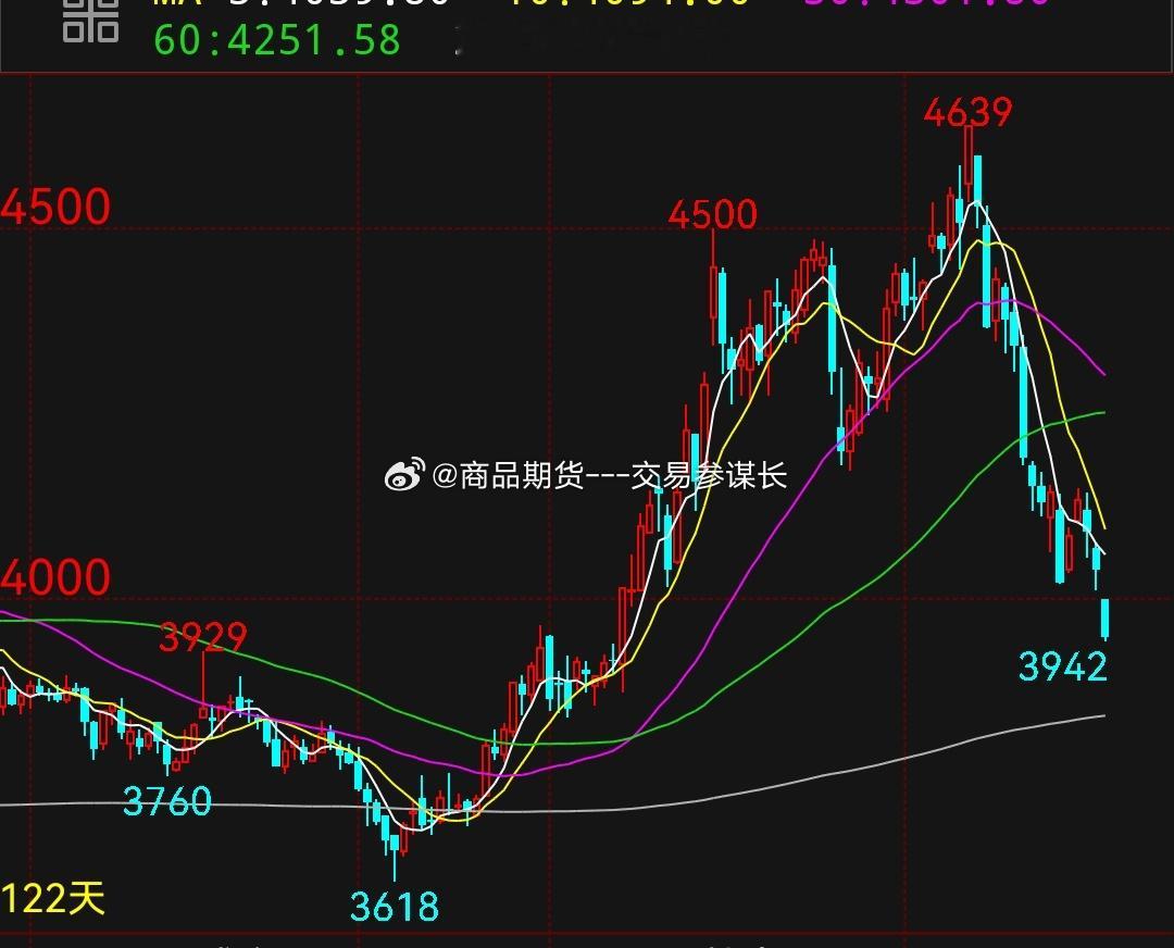 鸡蛋，前面无厘头的上涨，现在是单边下跌，吃亏的永远是散户  生猪，它就...