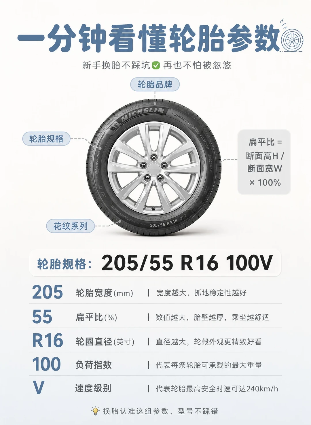 轮胎别乱买，一篇笔记教你避坑！一定要看完