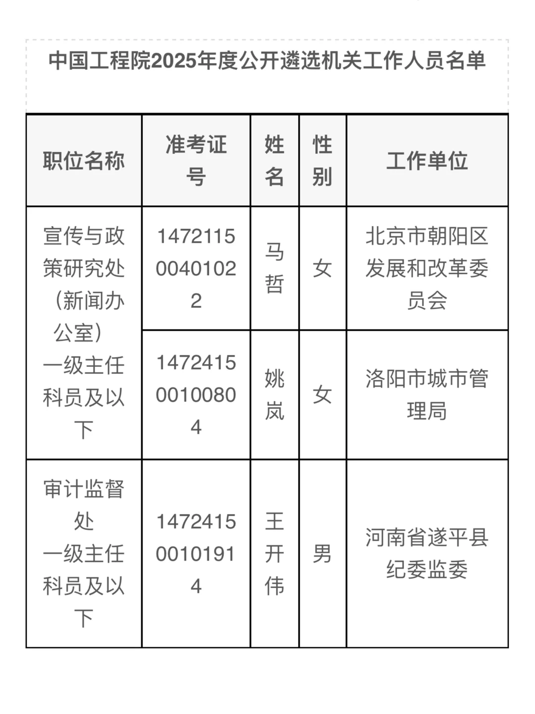 2025年工程院遴选名单