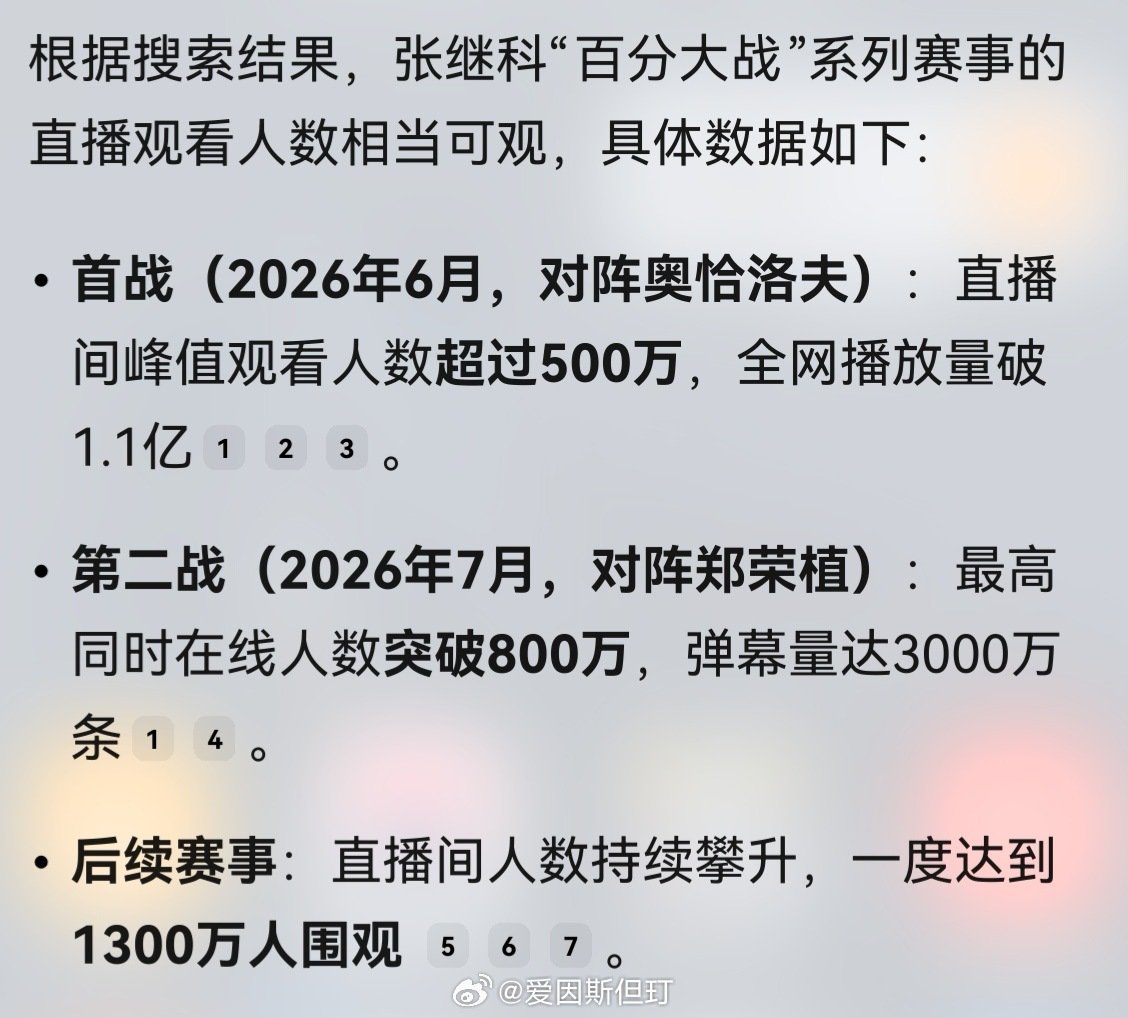 张继科百分大赛直播人数超800万，峰值1300万。直播人数百万就上热搜，档次不够呀。 ​