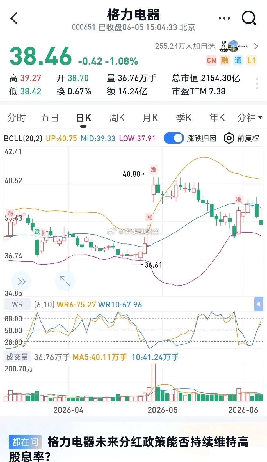 买38元的格力需要分红13年回本买20元的海尔需要分红17年回本买81...