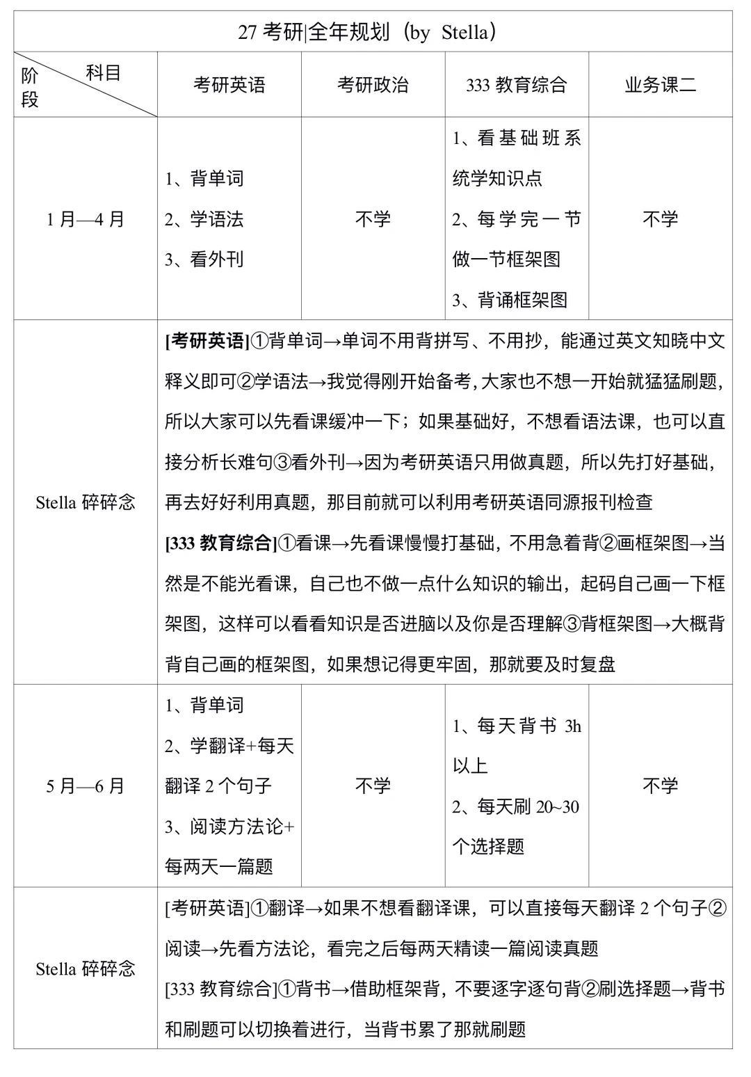 27考研|全年规划