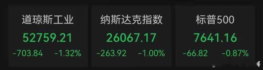 凌晨重磅！美股全线收跌、美债收益率反弹！消费重挫、科技分化、油价金价双双大涨

8月20日周四，美股市场整体承压回调，三大指数集体收跌，基本回吐前一交易日全部涨幅。市场核心压制来自美债收益率快速反弹、通胀预期升温、消费数据走弱、中东地缘冲突升级多重利空叠加，仅存储、光通信科技细分赛道 ​