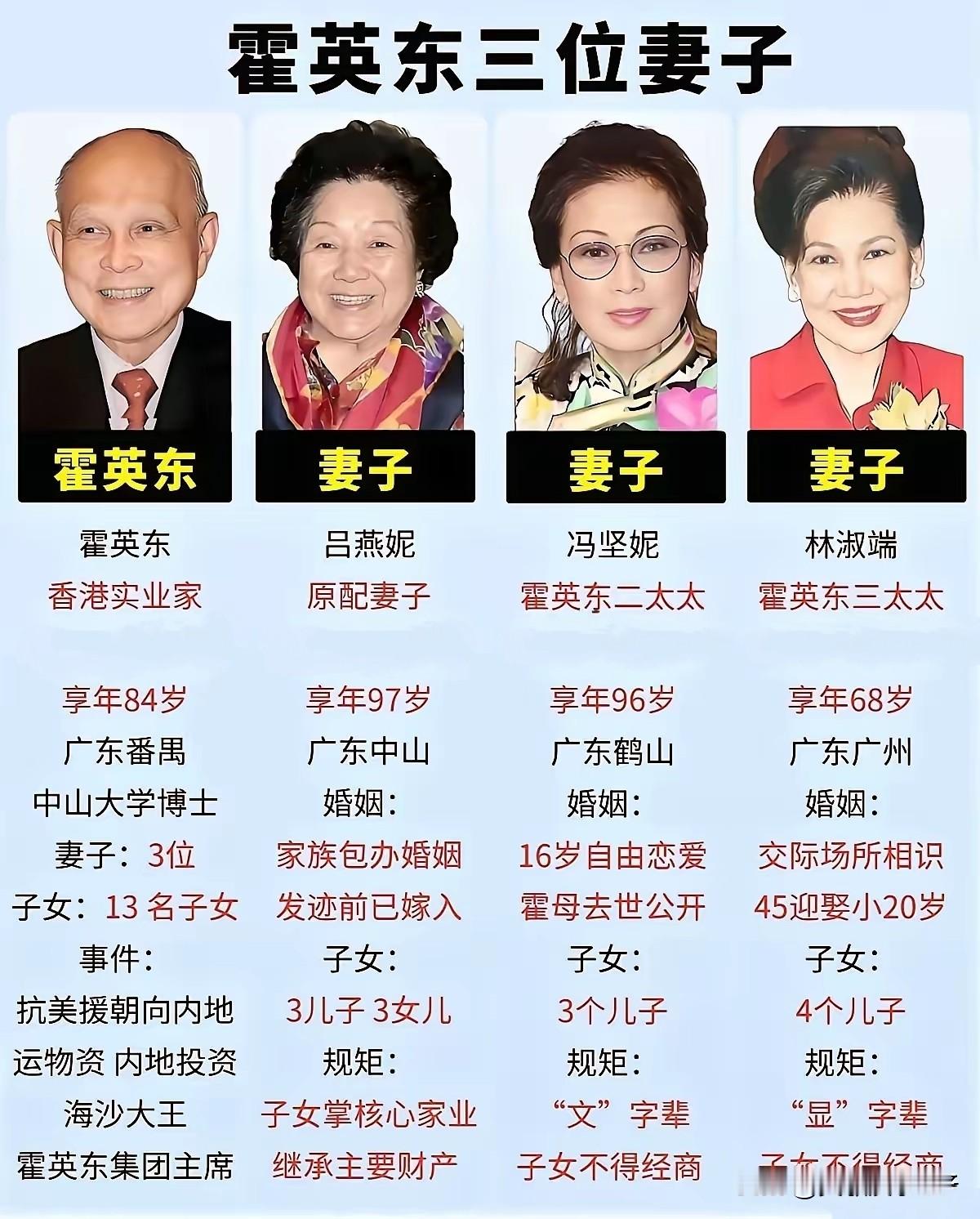说到霍英东的家庭，很多人都感叹霍家的豪门管理。
霍英东一生共有三位夫人，共育有13个子女。
原配吕燕妮，是在霍英东尚未发达时，经家族包办嫁入霍家，生育三子三女。按照霍英东的安排，长房子女执掌集团核心业务，继承家族主要产业，我们熟知的霍震霆便出自大房。
二太太冯坚妮，年少时和霍英东自由相恋，很长一段时