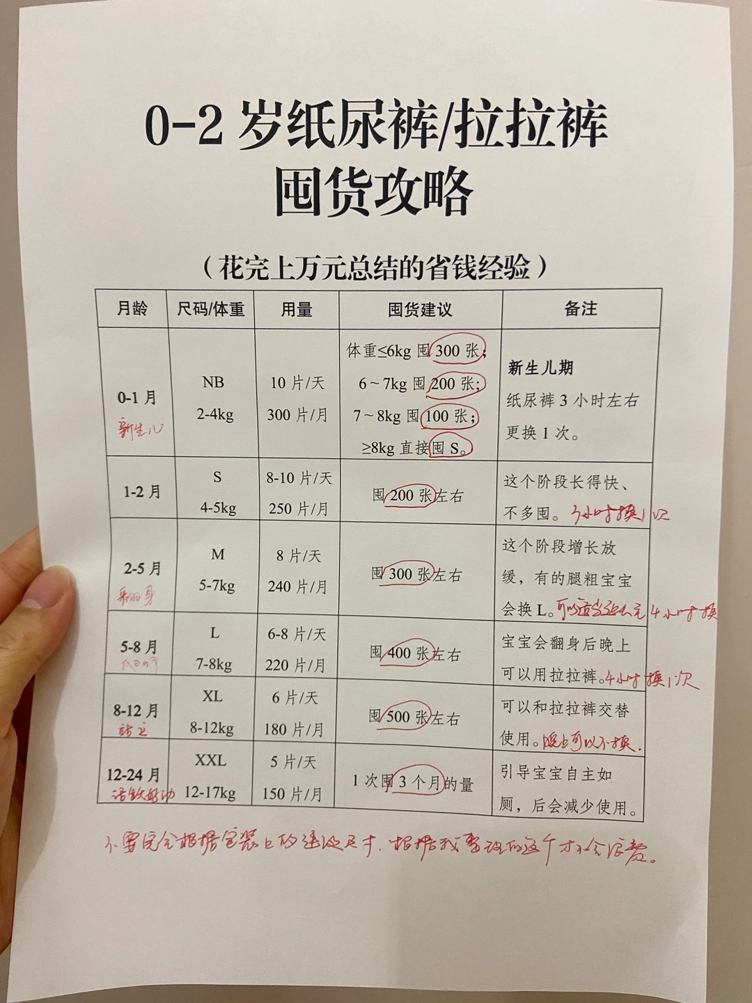 给闺蜜打印的纸尿裤囤货指南，她说好省钱‼️