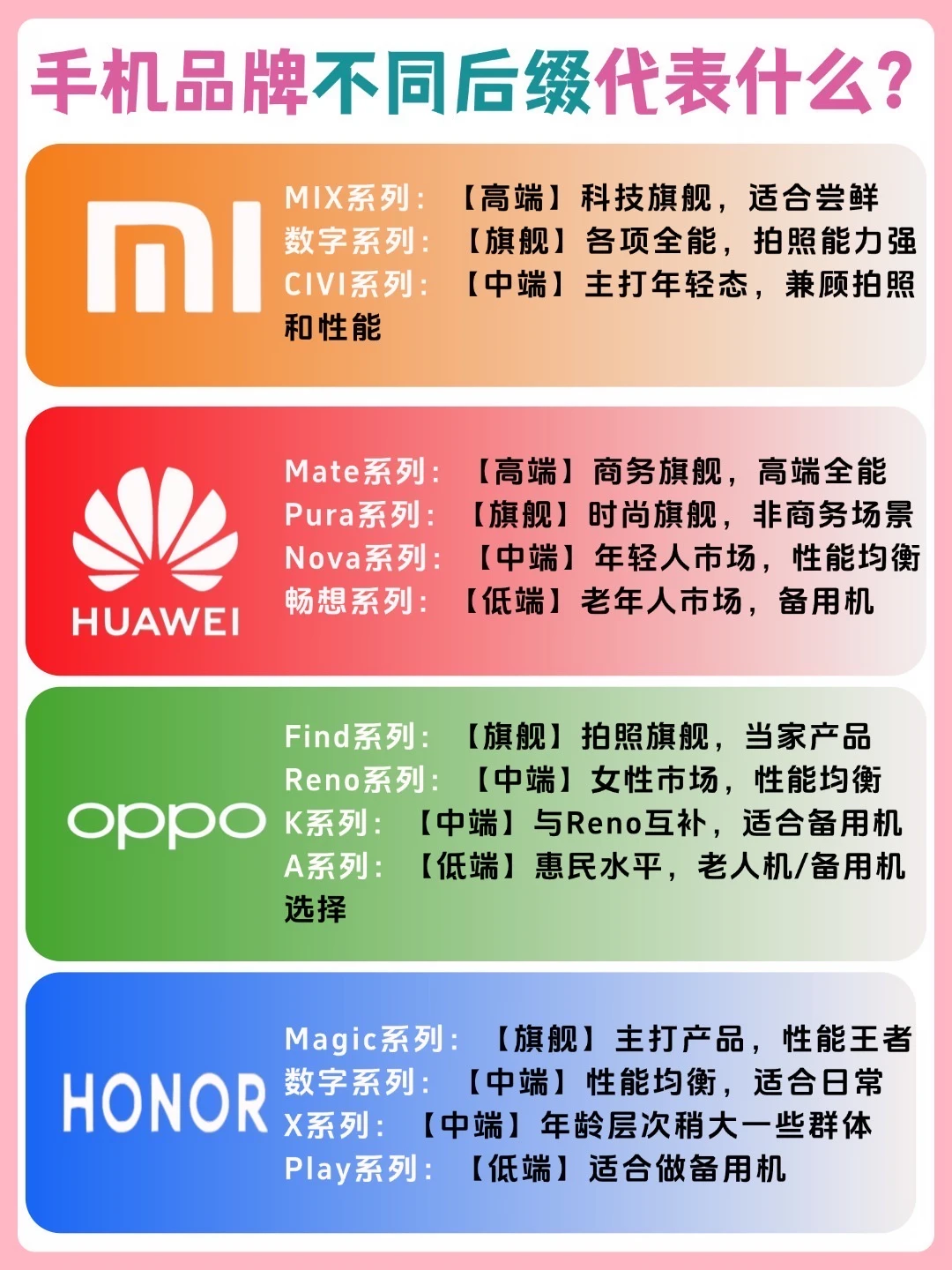 这下买手机的时候就知道选什么后缀了✌️