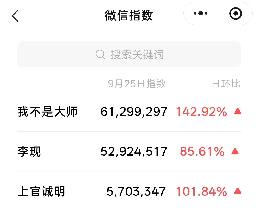 开播第2️⃣天，0️⃣宣发，纯靠自来水
走过路过千万不要错过这部良心剧

#我不是大师# |#李现上官诚明# ​