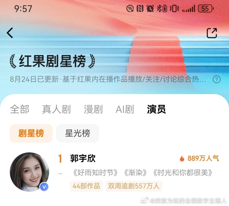 我女宝的排名又上去了#郭宇欣[超话]# ​