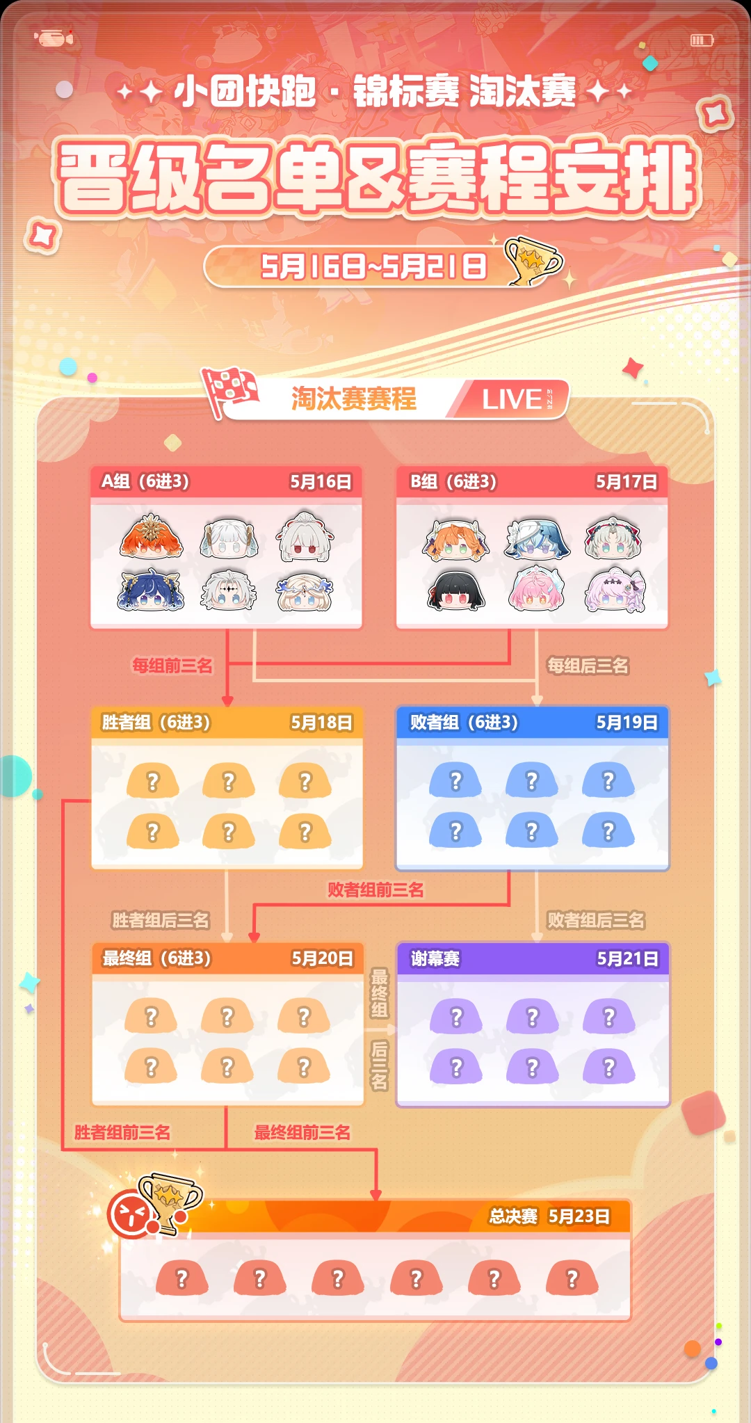 小团快跑·锦标赛淘汰赛应援开启，恭喜十二位晋级的团子选手，最终会是哪六...
