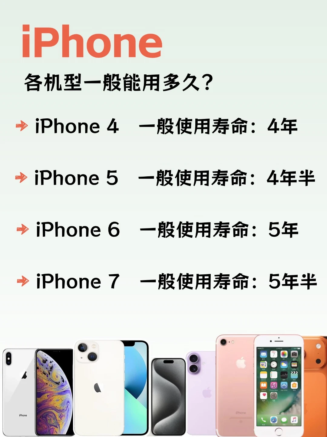 iPhone到底能用几年？