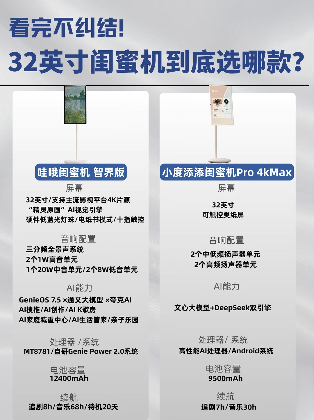 32寸热门闺蜜机选哇哦还是添添？看完不纠结