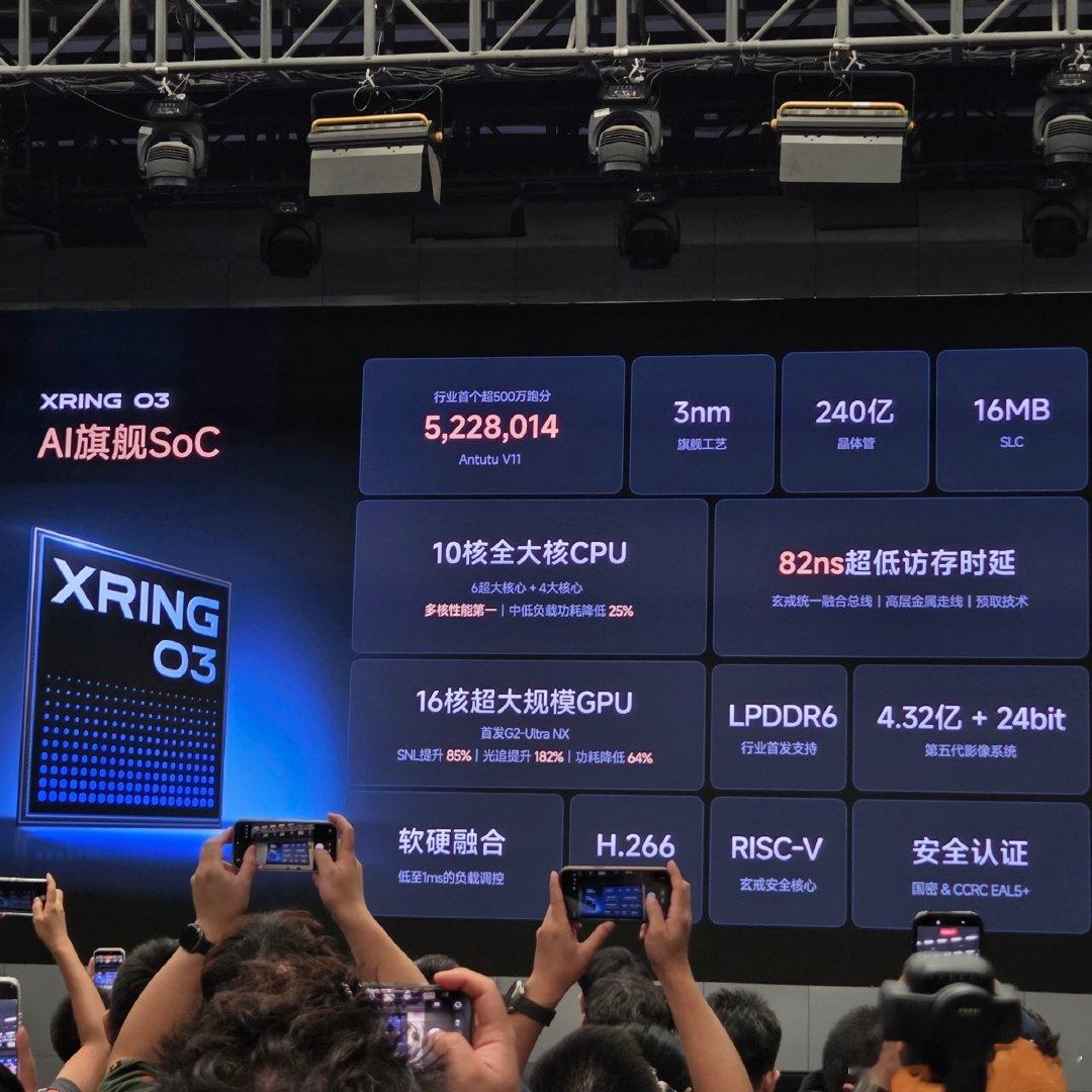 玄戒O3，3nm工艺，安兔兔突破跑分：522万

cpu:2×4.35GHz C1‑Ultra+4×3.68GHz C1‑Premium+4×3.15GHz C1‑Pro，
gpu:G2‑Ultra NX MC16，
GB6.5:
单核跑分3945
多核跑分：15221 ​​​

刺激，压力给到了即将发布的：
2nm的骁龙8eegen6 ​