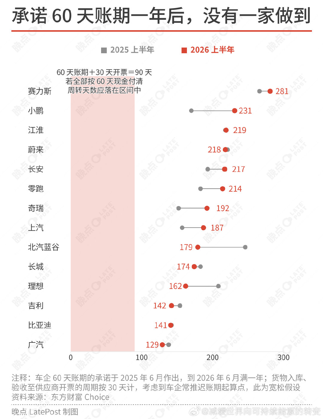 没有一家做到。

#中秋快乐# ​