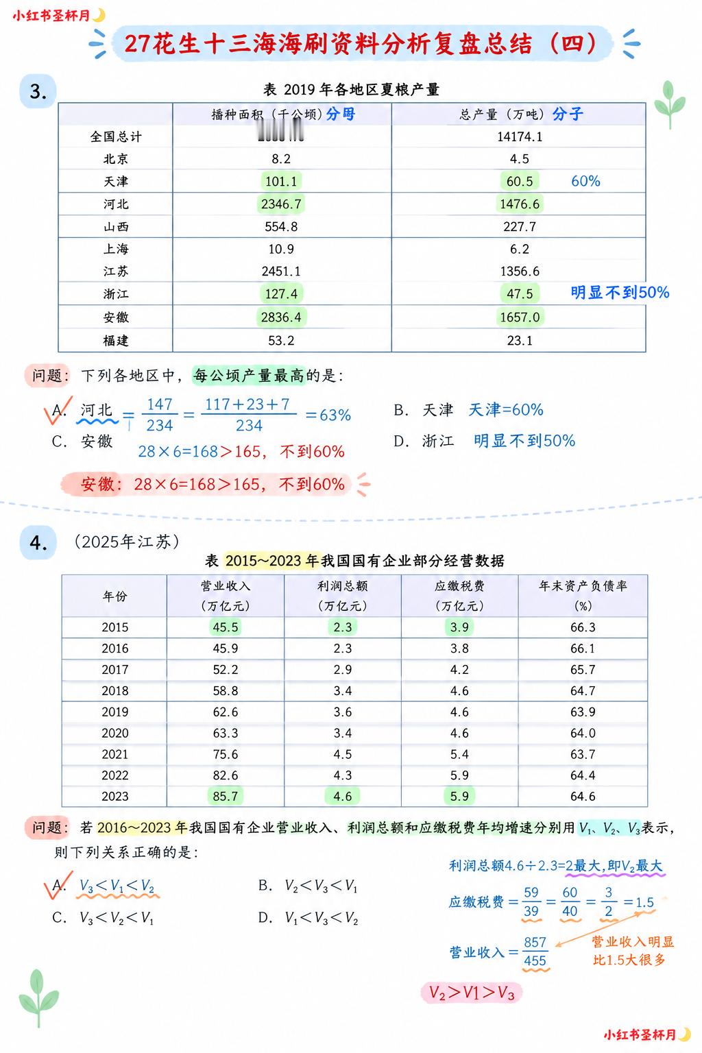 27花生十三海海刷资料分析复盘总结（四）

不一般的公考资料： ​