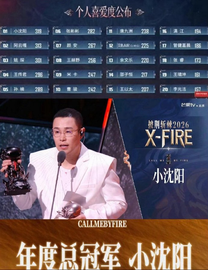 #小沈阳披荆斩棘冠军# 从初舞台一鸣惊人，中间经历挫折，再到总决赛登顶，完整的滚烫旅程充满故事感，小沈阳用一季时间交出一份令人满意的答卷。 ​