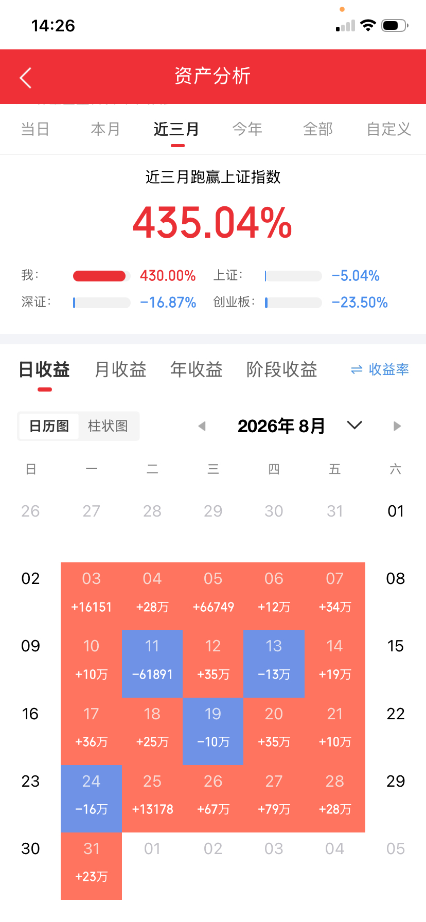 印制电路板PCB概念，二十强公司！
​1、生益科技：
​全球第二大刚性覆铜板生产商，全球市占率领先
​2、东山精密：
​PCB业务全球前四，供货苹果、特斯拉、Meta等知名厂商，切入光通信
​3、深南电路：
​航空工业集团旗下，PCB全球前十，国内封装基板领域先行
​4、沪电股份：
​全球数据通讯和智能 ​