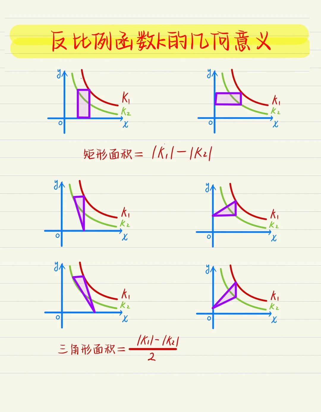 中考数学：反比例函数k的几何意义（2）