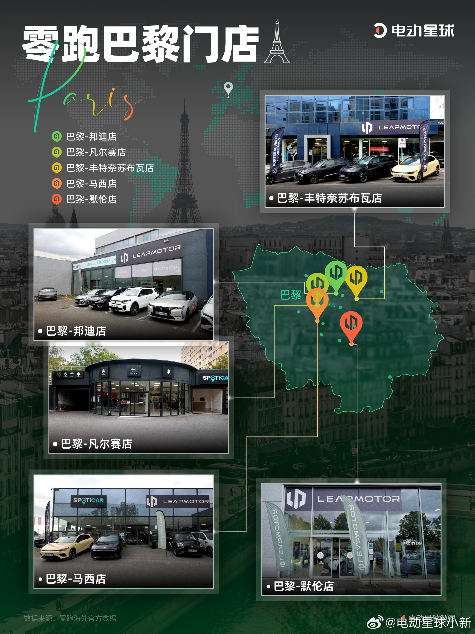 超1000家！零跑欧洲门店前十国家盘点[开学季]

中国车企出海，车能不能卖出去是一回事，卖出去之后能不能服务好当地用户，同样重要。

尤其在欧洲市场，销售网点够不够近、售后方不方便，都会影响用户的购车决策。

借助 Stellantis 成熟的经销商体系，零跑正在把线下渠道铺向欧洲更多市场。

从门店数 ​