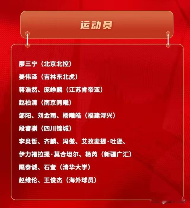 男篮新一期集训名单，有以下几个特点， 1、除了廖三宁、王俊杰以外，其他...