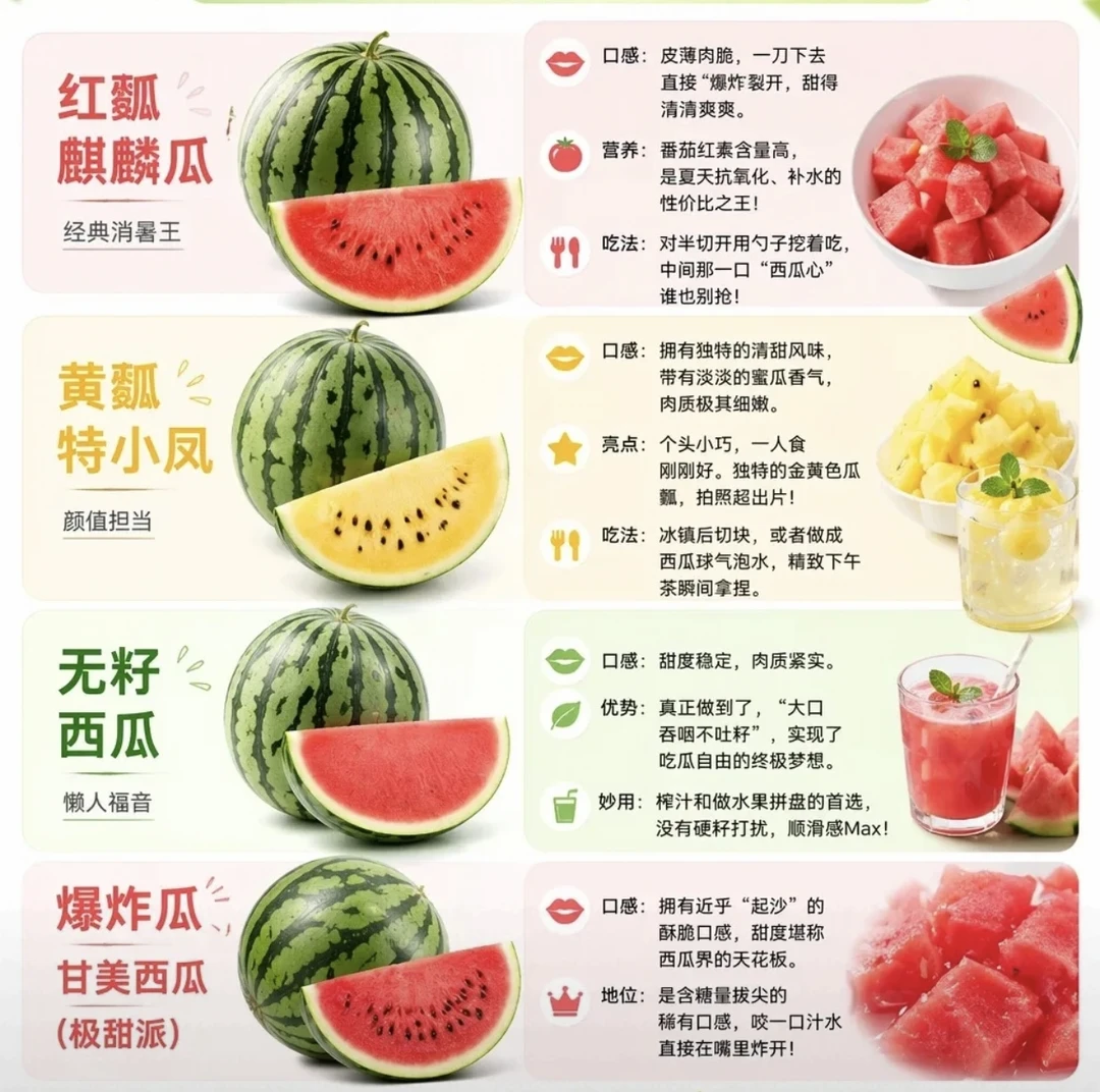 不同种类西瓜的区别！
