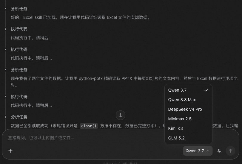 ai解放生产力之后，对大屏的需求断崖式下降
88vip真香 ​