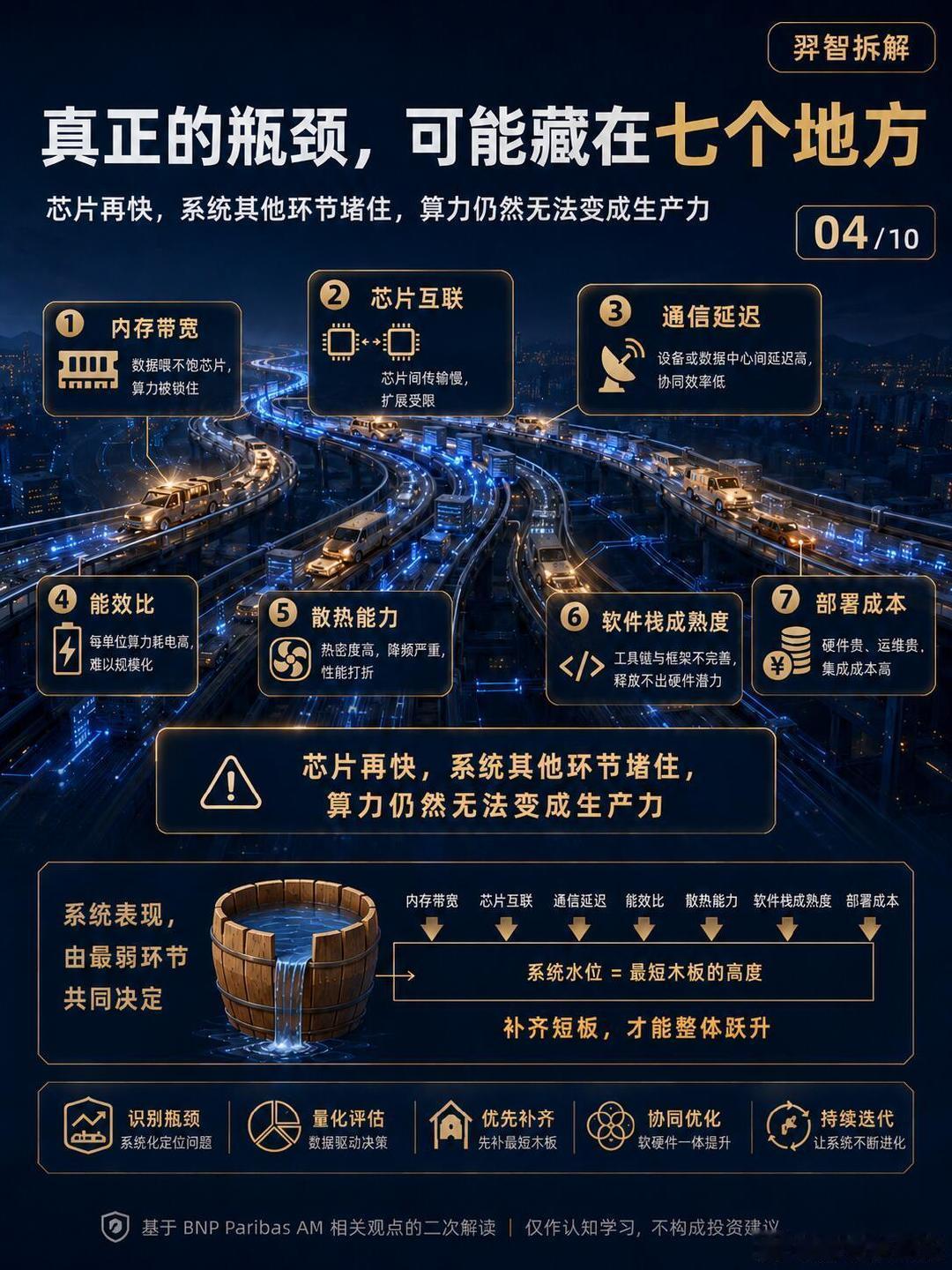 #诺奖得主盛赞中国AI#别老盯着硅谷剧本，亚洲尤其是中国的供应链和场景，正在把AI从概念拉回现实。#诺奖得主称AI投资者不能忽视亚洲竞争# ​